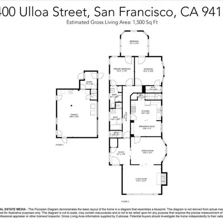 Image 2 - 2400 Ulloa Street, San Francisco, CA 94116, USA - House for sale
