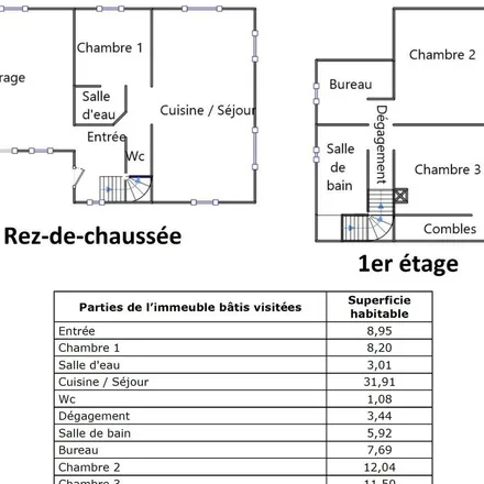 Rent this 5 bed apartment on 322 Chemin des grands champs in 74500 Féternes, France