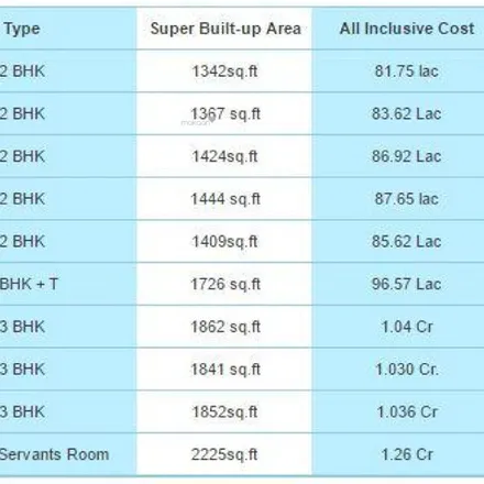 Image 8 - unnamed road, Kadugodi, Bengaluru - 560066, Karnataka, India - Apartment for sale