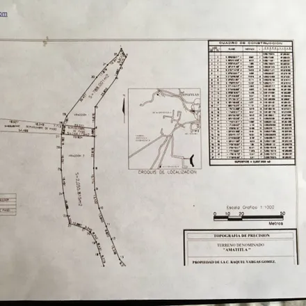 Image 2 - unnamed road, 62520 Tepoztlán, MOR, Mexico - House for sale