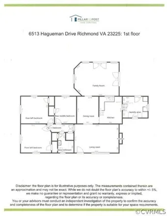 Image 5 - 6513 Hagueman Dr, Richmond, Virginia, 23225 - House for sale